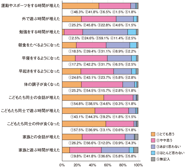 問7グラフ