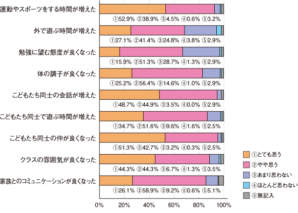 グラフ