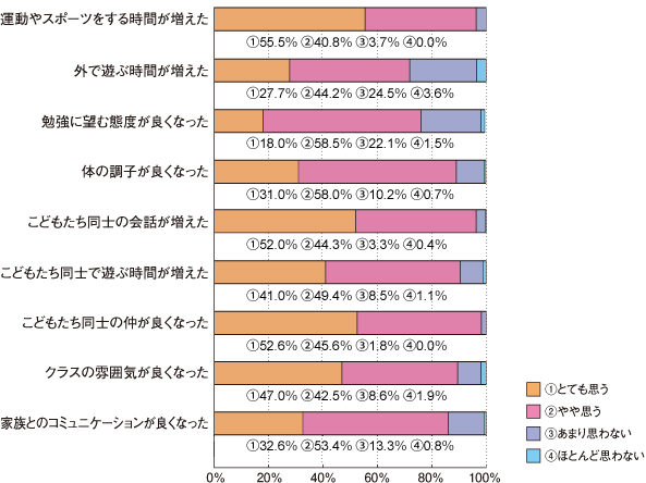 グラフ