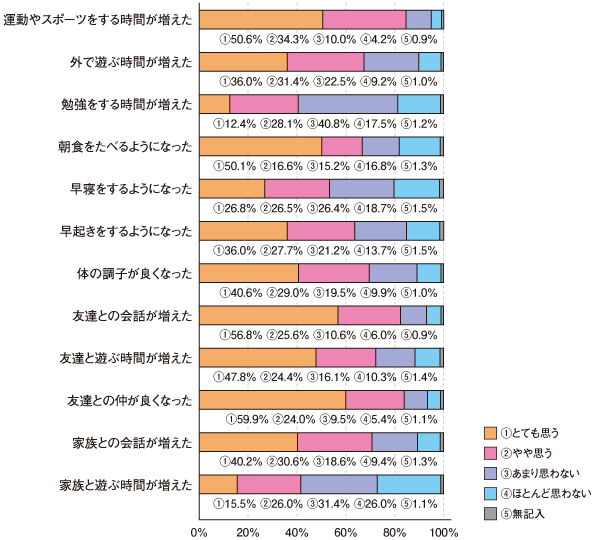問7グラフ