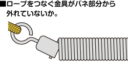 ■ロープをつなぐ金具がバネ部分から外れていないか。