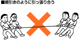 ■綱引きのように引っ張り合う